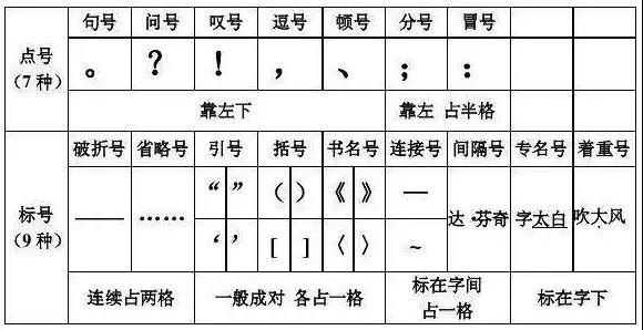 MBA写作细节注意事项，看完多拿5分