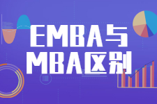 EMBA和MBA的区别是什么，看这篇就知道了