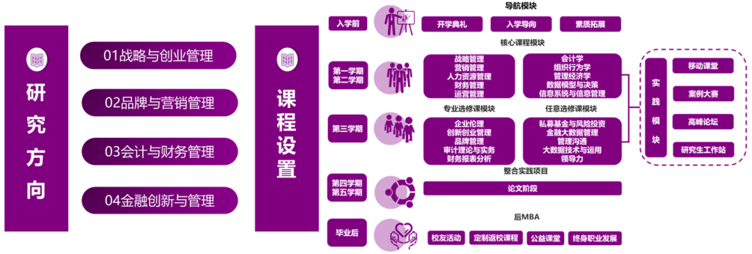 南京财经大学2023年MBA招生政策解读与咨询