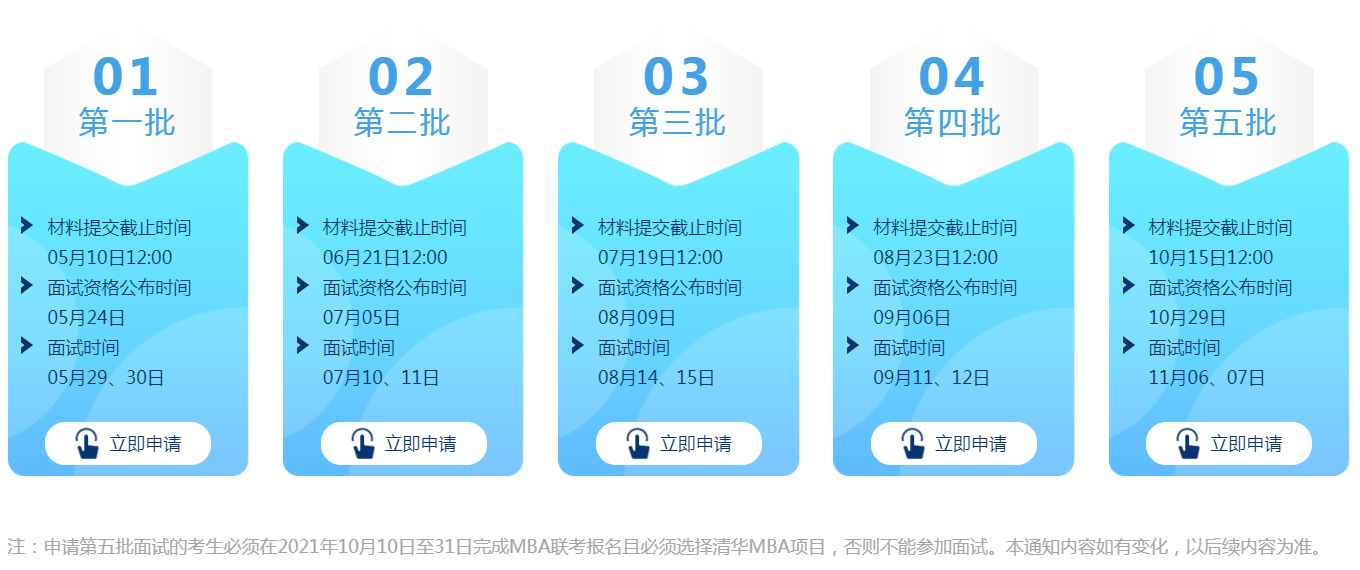 清北复交等国内名校MBA（工商管理硕士）提前面试批次大汇总