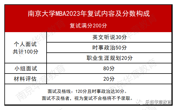 南京大学MBA复试难吗？来看往年复试录取情况分析！