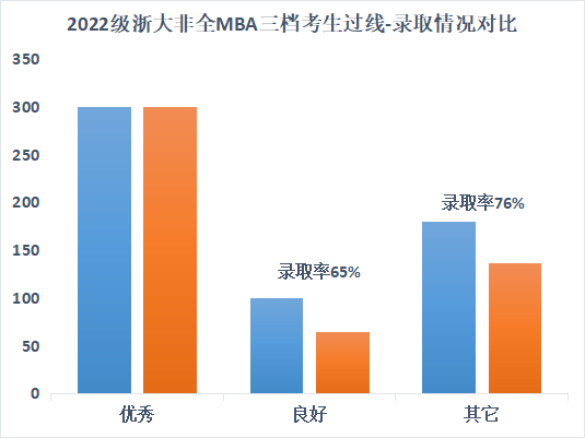 浙江大学MBA提前面试考情分析！（附网申攻略）