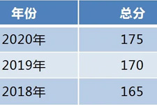 【历年分数线查询】江苏省各大高校MBA近3年分数线整理来啦！