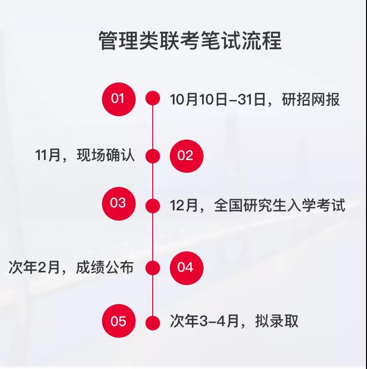 80%的公务员都在竞争报考？一文带你全面了解MPA公共管理硕士...