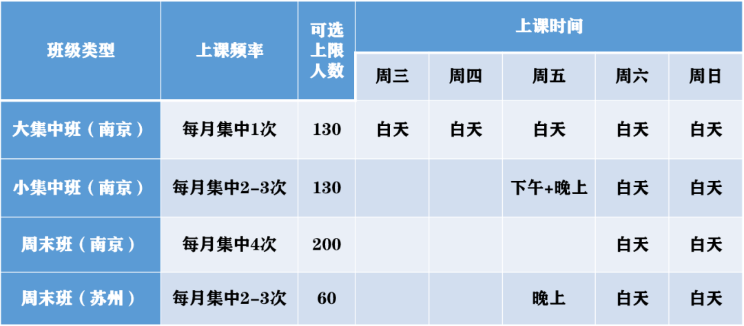 南京大学MBA2022级班级类型及先修课选择