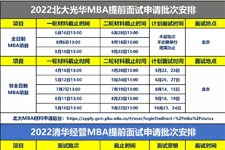 MBA提前面试中的问题类型汇总