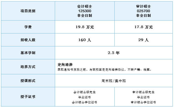 2023年南京大学会计硕士MPAcc/审计硕士MAud专业学位研究生报考信息