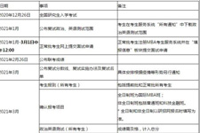 MBA丨中国人民大学2021考研MBA复试流程及安排！