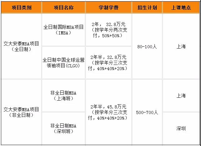 【提前面试】上海交大安泰经管学院2022MBA提前批面试保姆级详细解读！
