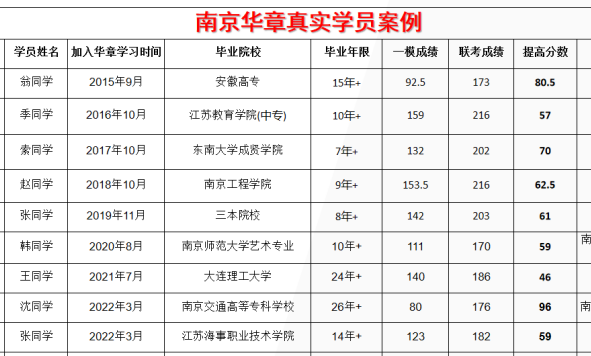 8月开始备考MBA、MEM、MPA还来得及吗？