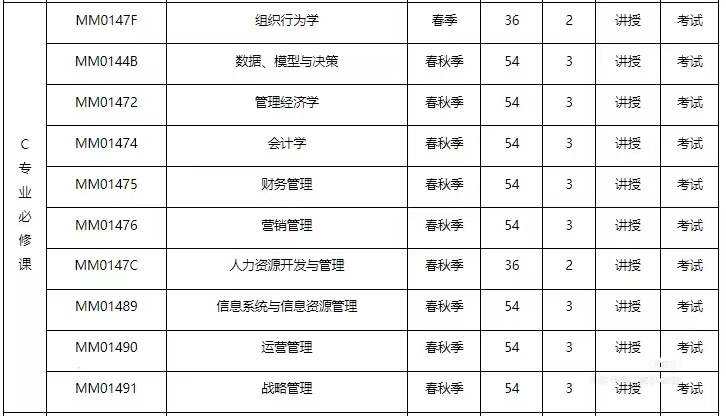 东南大学MBA课程培养方案