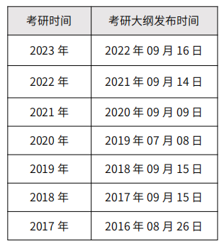 【2024MBA】下半年考研大事件：这些时间点千万别错过！