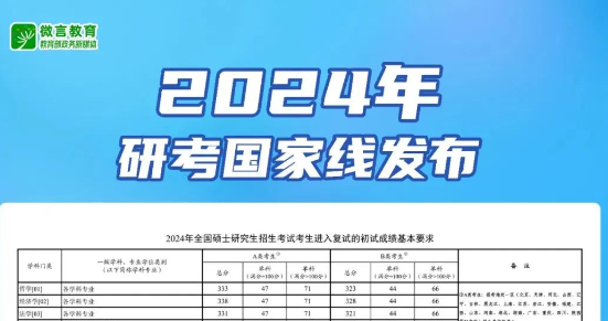 2024年考研国家线公布！