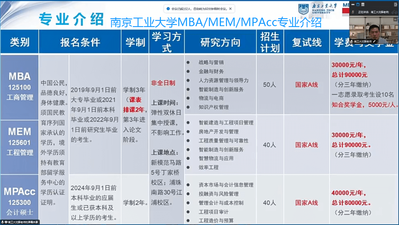 南京工业大学MBA/MEM/MPAcc报考详情（招生人数、复试线等）