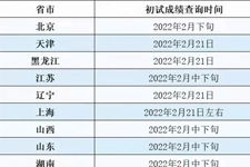 2022考研成绩查询入口、时间、调剂等注意事项汇总！