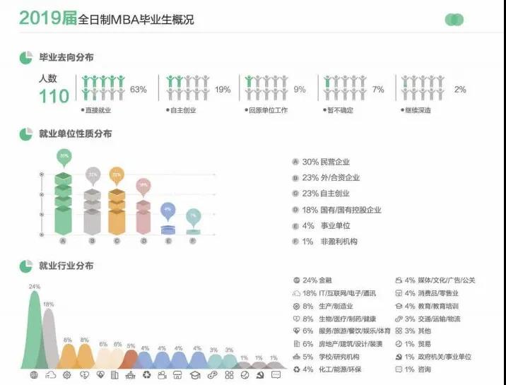 那些读了MBA的人，现在都怎样了