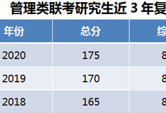 江苏省各大高校MBA、MPAcc、MPA、MEM、MAud、MTA、MLIS等管理类专业硕士最全分数线整理！