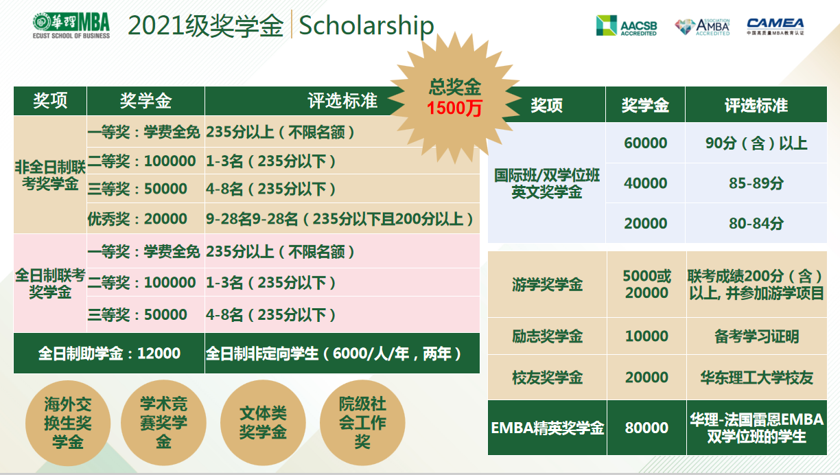 MBA学费贵？这些MBA院校还可以免费上?