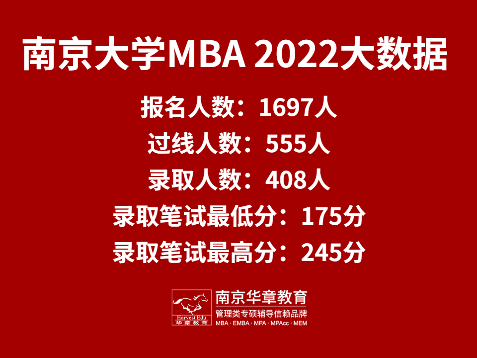 南京大学MBA复试考什么（南大MBA复试细则+部分复试真题）