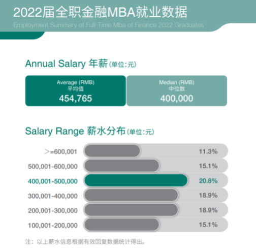 工商管理硕士MBA——人生职场的跳板