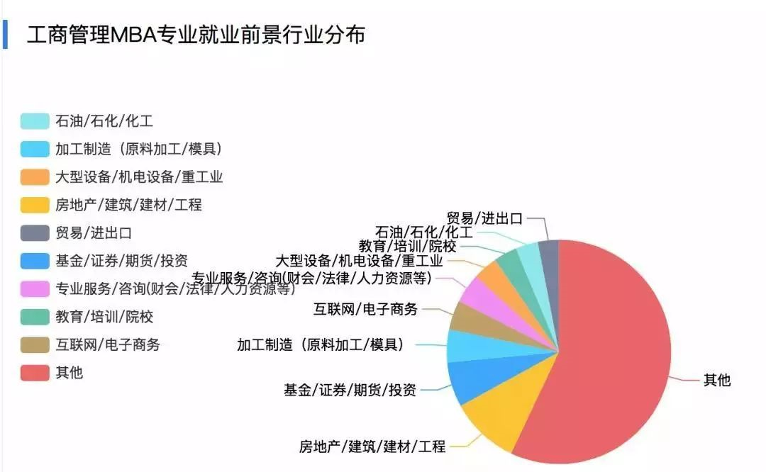 MBA是什么？看这篇你就知道了