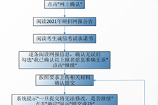 2021年全国硕士研究生招生考试南航报考点（3203）网上确认公告