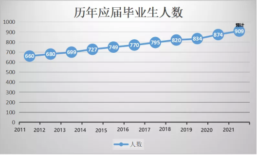 MPAcc为什么竞争大？就业好吗？难考吗......？这些问题你必须知道！