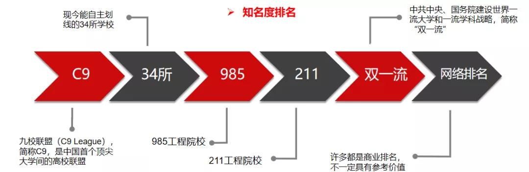 23MBA报考,选择比努力更重要!