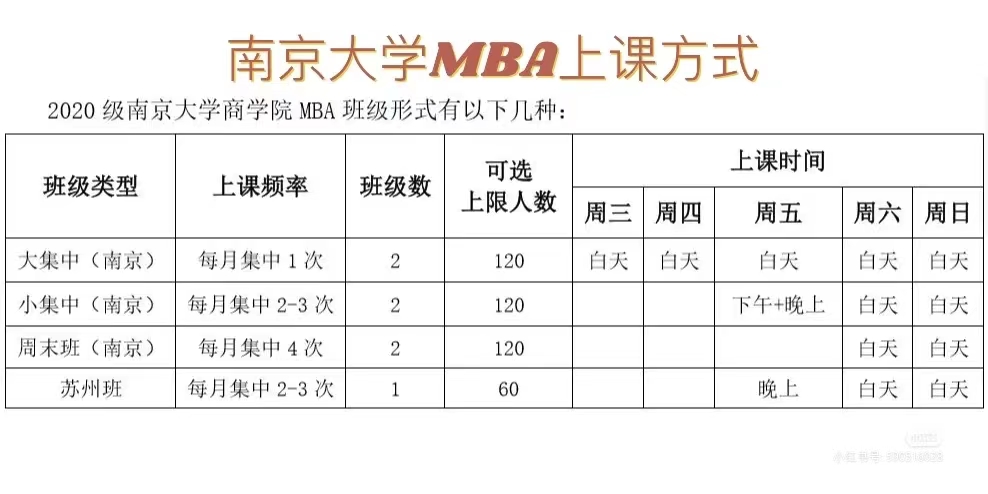 南京大学MBA上课方式及课表