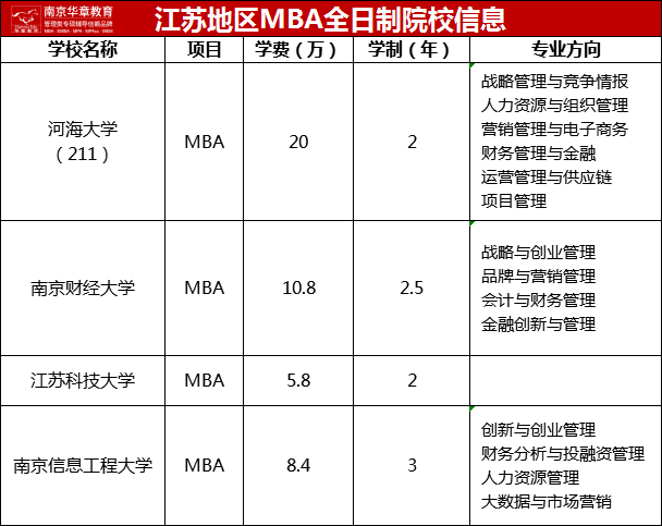 MBA全日制适合哪些人报考？江苏有哪些MBA全日制院校？