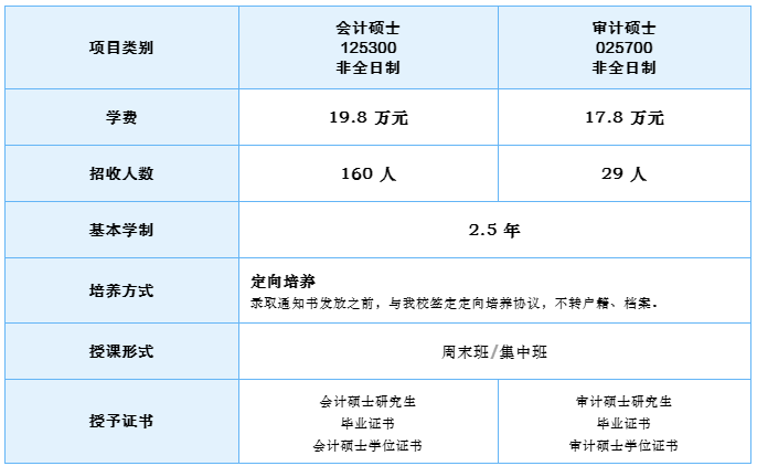 南京大学MPAcc/MAud2023学费上涨,学制延长