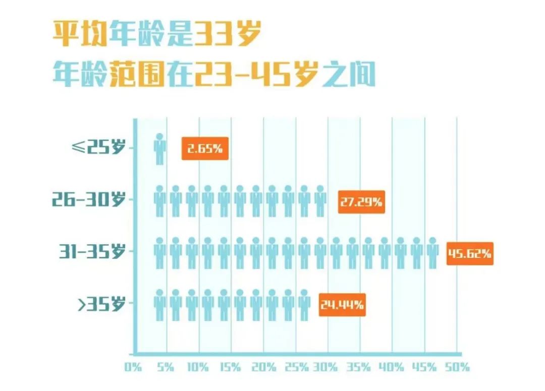 报考MBA有年龄限制？清华58岁MBA新生告诉我们年龄从来不是问题！