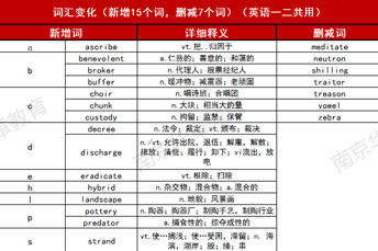 2023考研大纲已出，这些变化，你得知道！