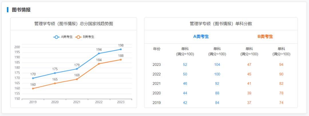 2024考研必看：2019-2023专硕国家线及趋势图