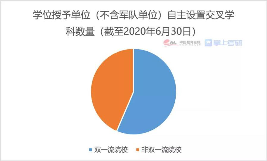 2022考研8大变化！这些政策对你很重要！