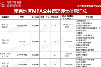 为什么越来越多公务员、教师、医生甚至不少国企人员都去考MPA？