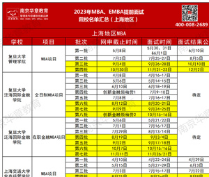 复旦大学、上海交通大学、同济大学、华东理工大学2023MBA、EMBA提前面试批次汇总~