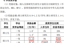 9所院校MPAcc奖助学金说明!