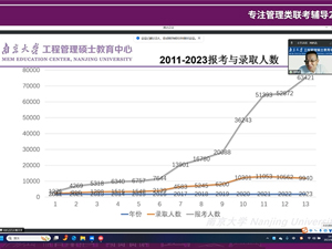 2024南京大学MEM招生有变化，学费上涨，报考人数增多