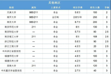 MBA学费太贵？来看看MPA吧！