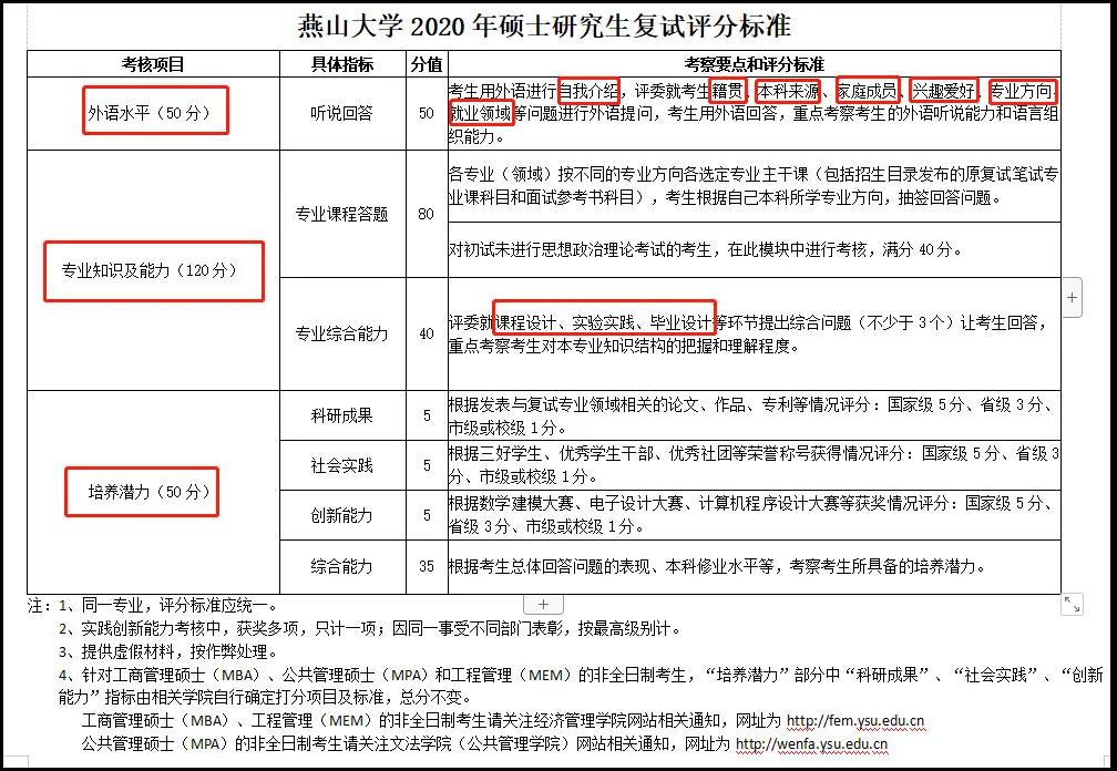 MPAcc面试官复试考核评分标准来啦！这些得分点务必要抓住！