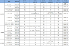 名校MBA越来越难,MEM将成为下一个热点？