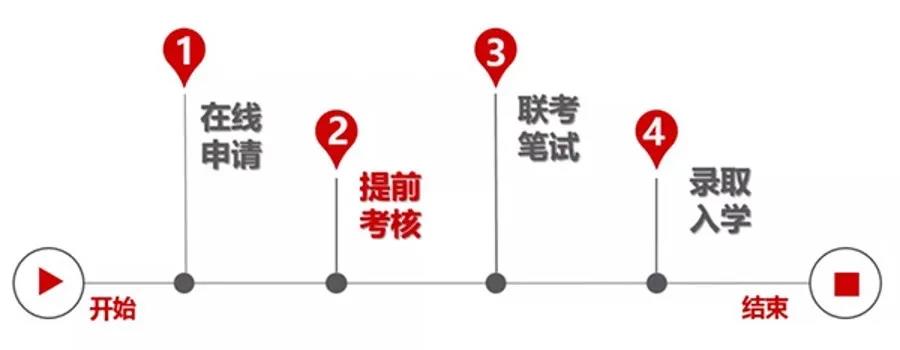 同济大学经济与管理学院2022MBA提面公告！