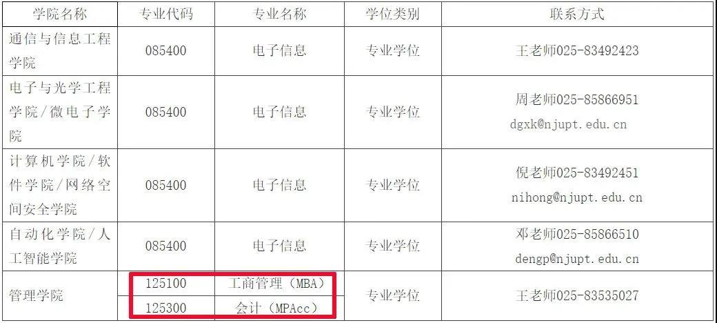 注意，这些院校MPAcc会计硕士去年有调剂名额！