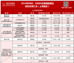 2023年上海MBA/EMBA提前面试批次汇总