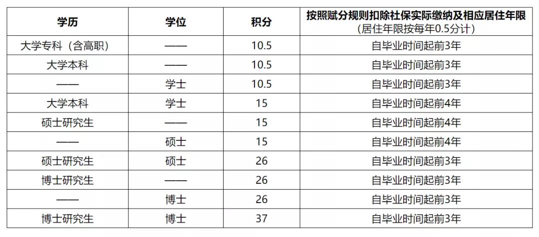 奖励10万，住房补贴，全国热门城市研究生落户政策盘点！