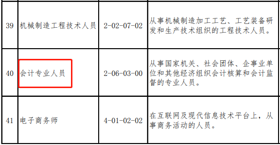 MPAcc会计专硕难考吗