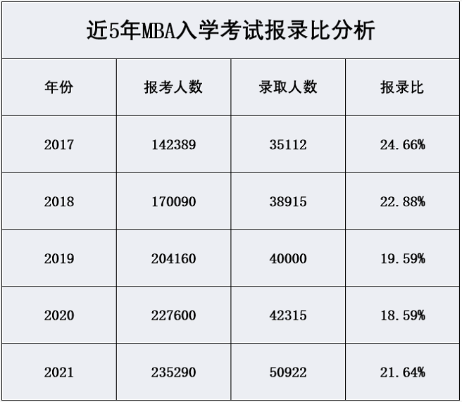 疫情反复、经济下行，为什么人们反而更热衷读MBA?!