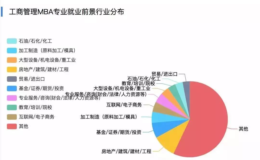 2023MBA备考， 你关心的这里都有