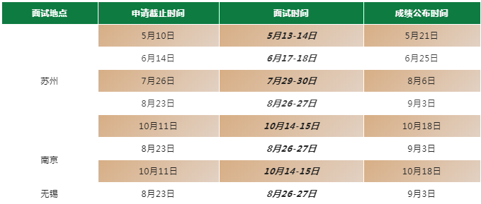 华东理工大学2024年入学MBA/EMBA优秀学生选拔面试流程及时间